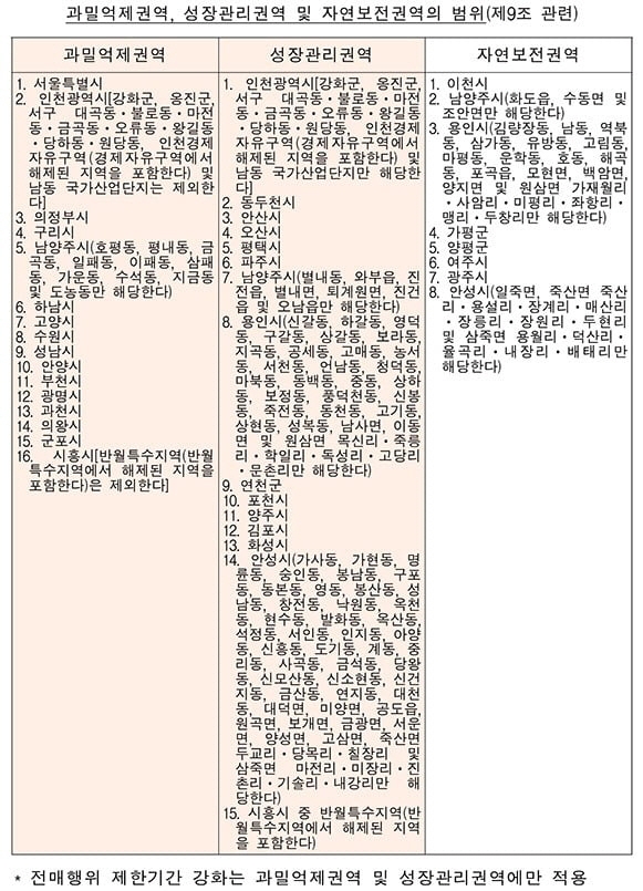 자료=국토교통부