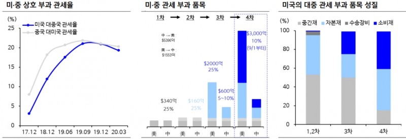 자료: 신한금융투자