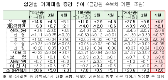▲자료=금융위원회