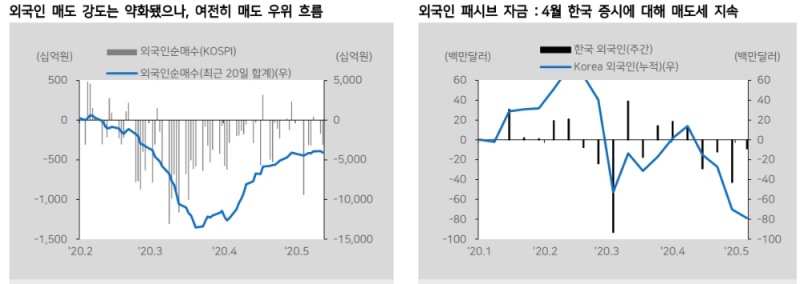 자료: 메리츠종금증권