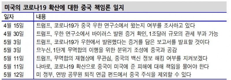 자료: 신한금융투자
