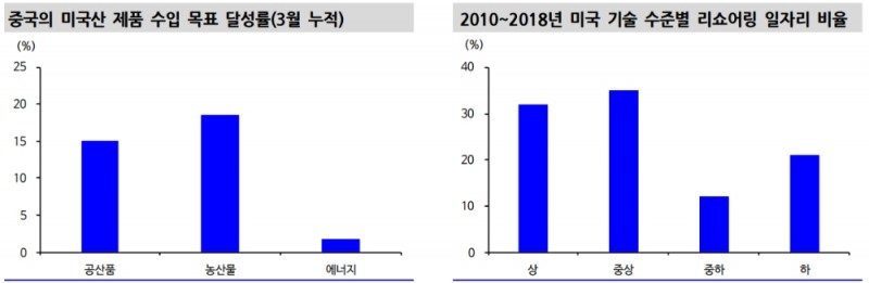 자료: 신한금융투자