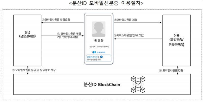 자료제공= 금융결제원