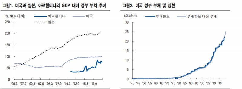 자료: NH투자증권