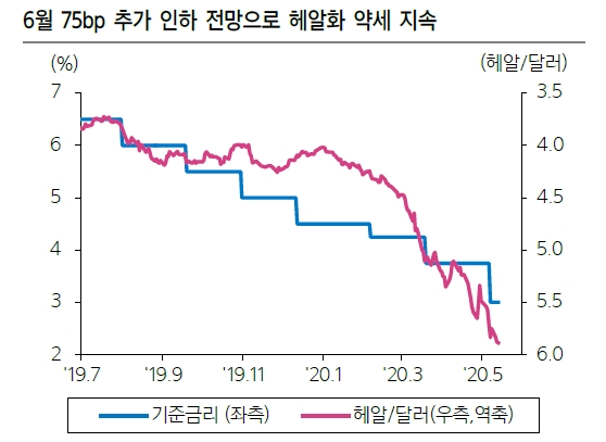 자료: 삼성증권