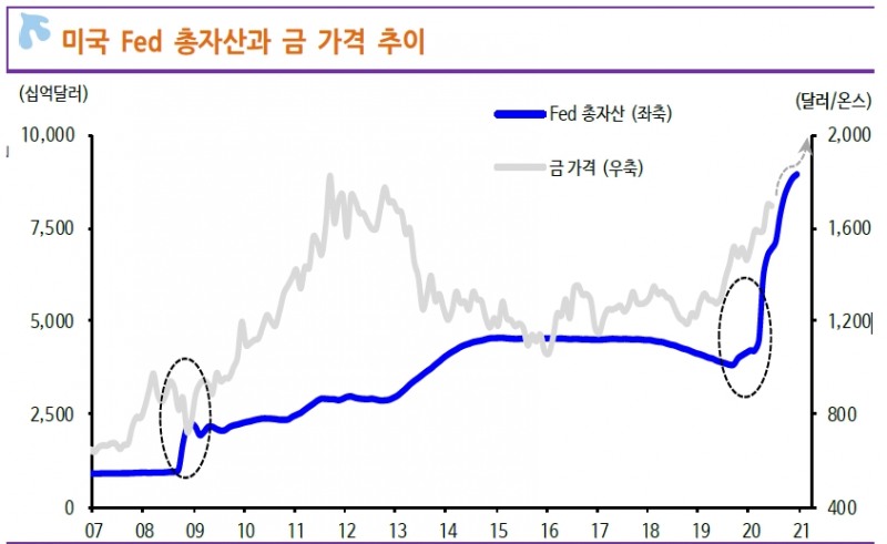 자료: 신한금융투자