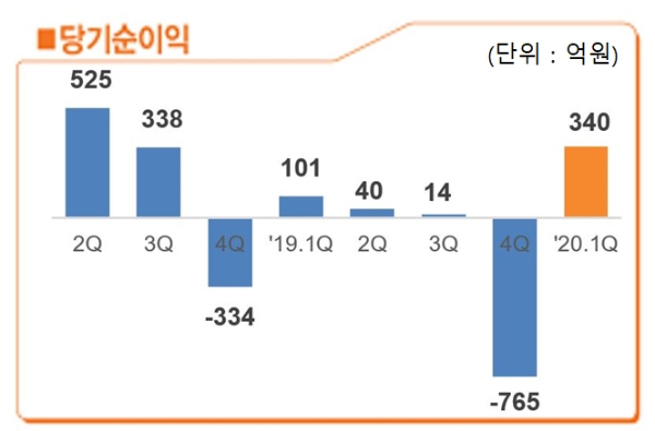 / 자료 = 한화손해보험