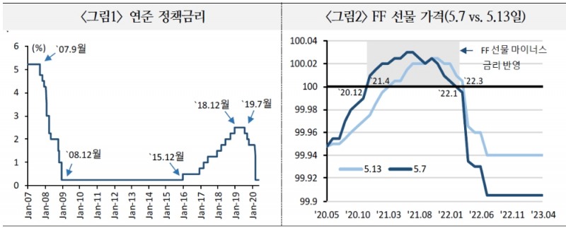 자료: 국금센터