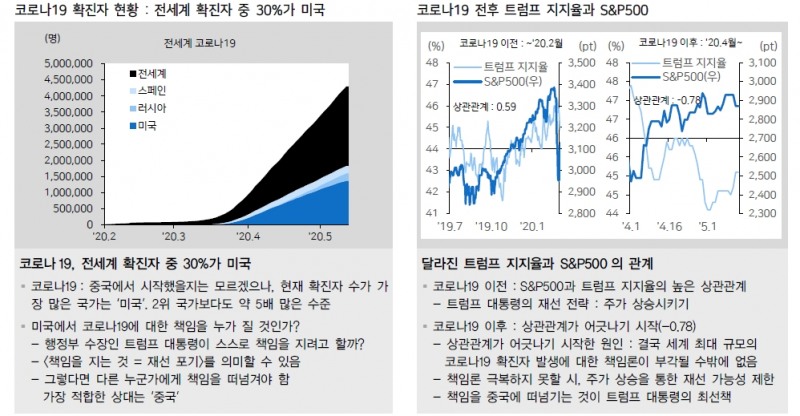 자료: 메리츠종금증권