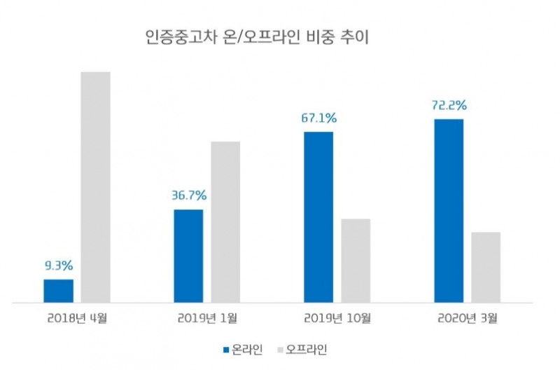 자료 = 현대캐피탈/현대카드 뉴스룸