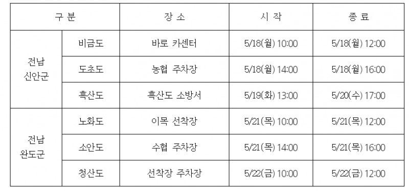 쌍용차 도서지역 무상점검 일정표. 제공=쌍용차.