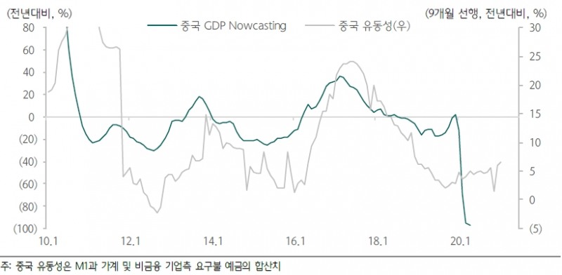 자료: 하나금융투자