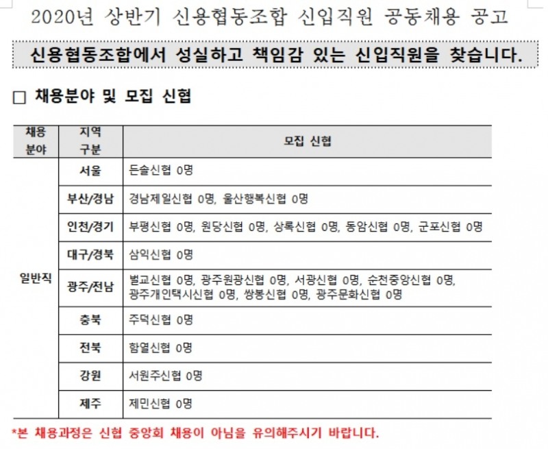 자료 = 신협중앙회