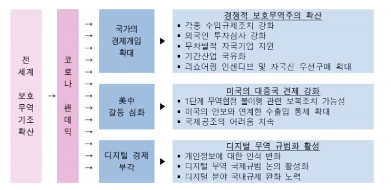 코로나19로 통상환경 5가지 면에서 큰 변화..외국자본 국내기업 저가매수 시도 주의 - 무역통상연구원