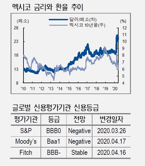 자료: NH투자증권