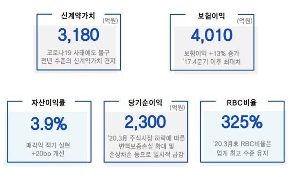 / 사진 = 삼성생명 IR