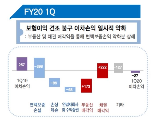 / 사진 = 삼성생명 IR