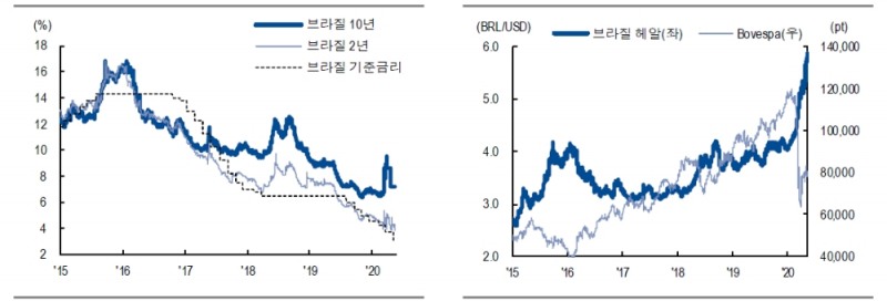 자료: NH투자증권