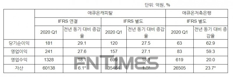 자료 = 애큐온캐피탈