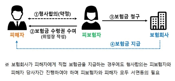 / 사진 = 금융감독원