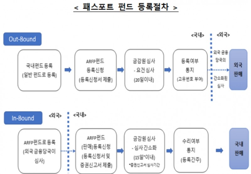 ▲자료=금융위원회