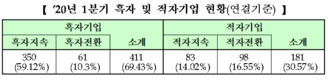 ▲자료=한국거래소