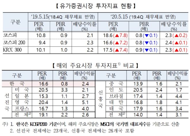 ▲자료=한국거래소
