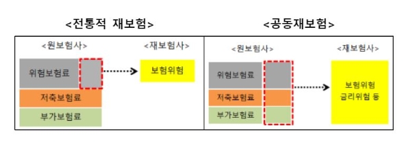 / 사진 = 금융위원회, 금융감독원