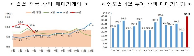 자료=국토교통부