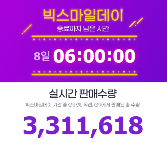 이베이코리아, "'빅스마일데이' 18시간만에 331만개 판매"