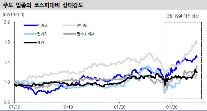 자료: 신한금융투자