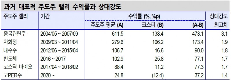 자료: 신한금융투자