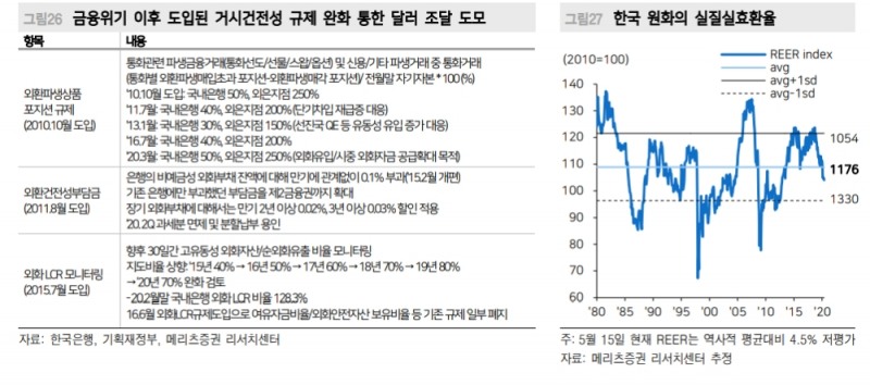 올해 한국경제 성장률 0.4% 예상..달러/원 연말 환율 1175원 전망 - 메리츠證