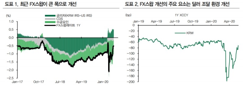 자료: DB금융투자