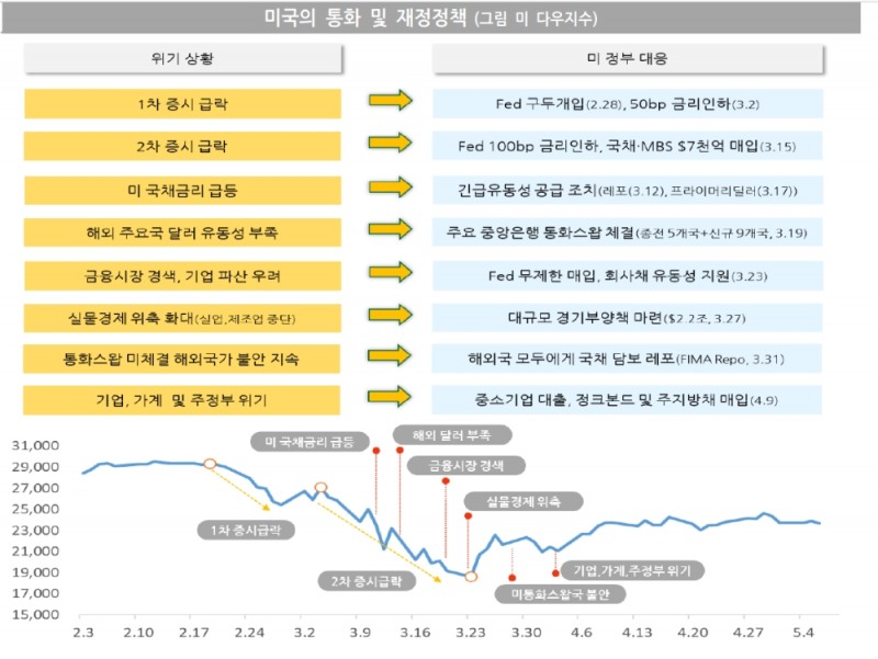 자료: 국제금융센터