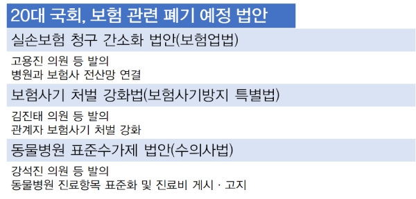 / 자료 = 의안정보시스템