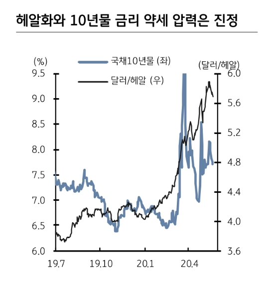 자료: KB증권