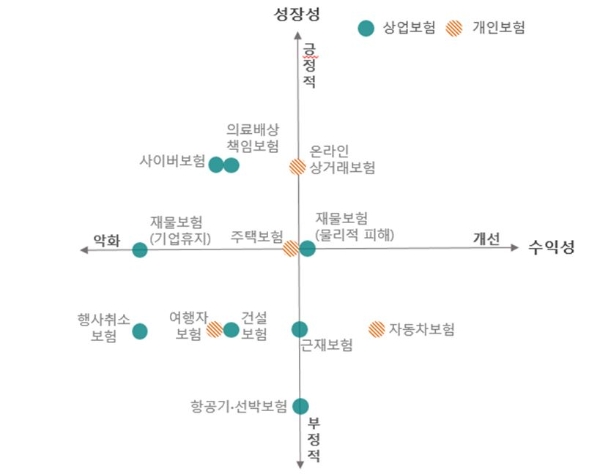 코로나19 사태의 보험 종목 영향. / 사진 = 보험연구원