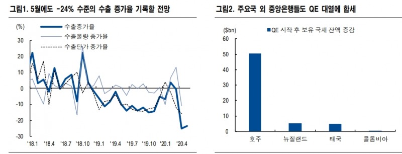 자료: NH투자증권