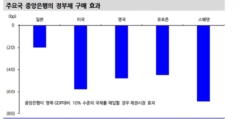 자료: 신한금융투자