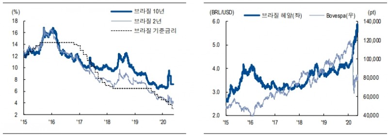 자료: NH투자증권