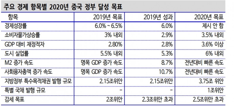 자료: 신한금융투자