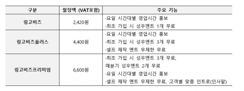 'KT 링고비즈 서비스' 요금제/자료=KT