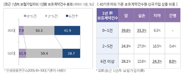 / 사진 = 삼성생명 인생금융연구소