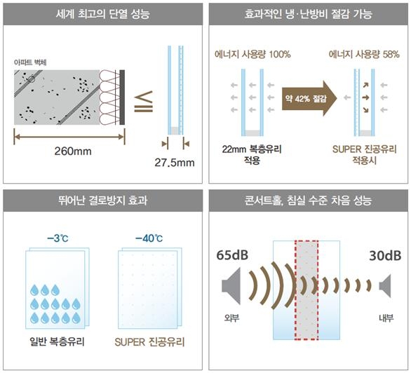 대우건설, 반포3주구에 '재난대비 특화 시스템' 제안…"지진·태풍에 안전한 아파트"