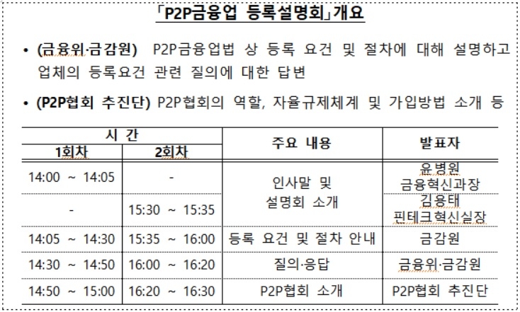 온투협회 설립 추진단, 자율규제안 상반기 내 완료