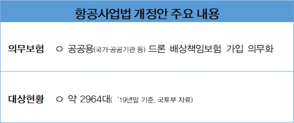 / 자료 = 손해보험협회