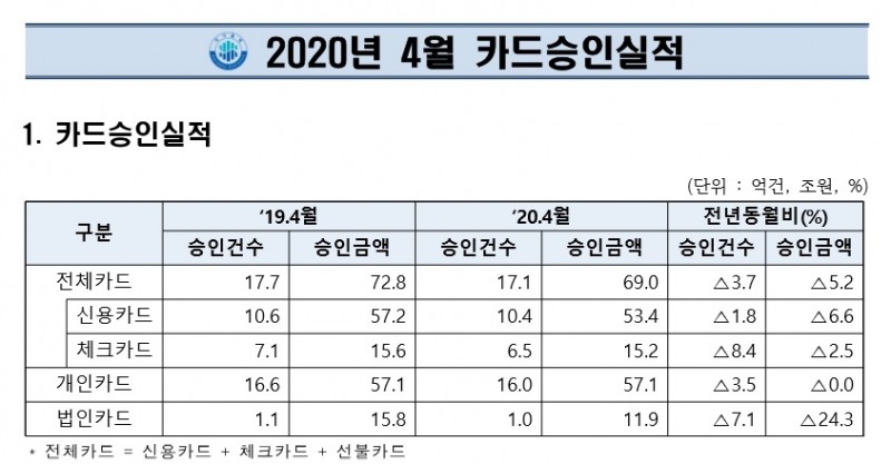 자료 = 여신금융협회