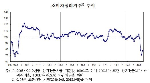 자료=한국은행