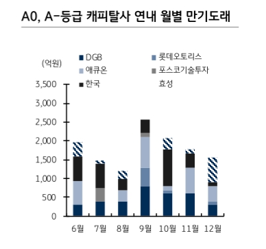 정책지원 비우량 채권까지 확대돼 향후 유동성 우려 완화 예상 - KB證